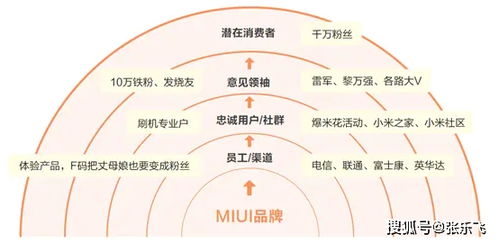 MVP方法與實踐 如何借助社交媒體進行市場調研
