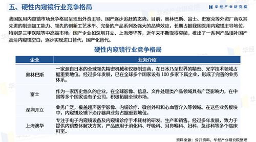 2025年中國硬性內窺鏡行業市場深度調查報告