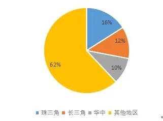 砷化鎵半導體激光器件行業市場深度分析及發展趨勢調研（2023年）