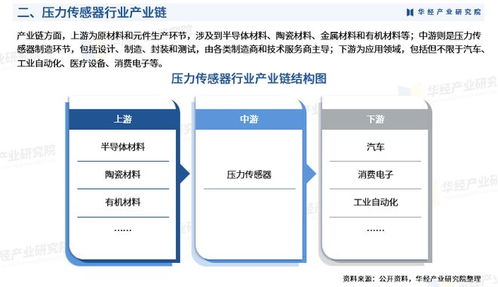 2025年中國壓力傳感器行業深度研究報告 市場格局、技術趨勢與未來展望