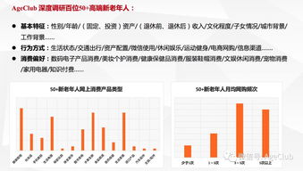新老年消費(fèi)深度調(diào)研 解碼老年電商、文娛旅游與細(xì)分產(chǎn)品的市場機(jī)遇