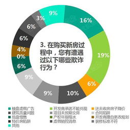常州樓市熱銷背后 開發(fā)商承諾的兌現(xiàn)迷霧與市場真實(shí)溫度