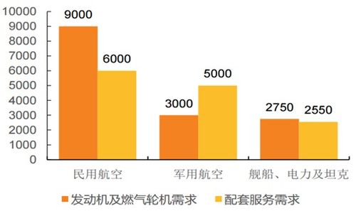2018-2024年中國燃?xì)廨啓C(jī)市場調(diào)查與投資潛力分析報(bào)告