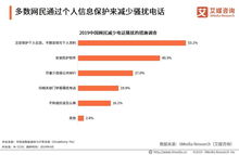 《2019中國騷擾電話市場狀況與用戶感知調(diào)查報(bào)告》解讀 市場亂象、用戶痛點(diǎn)與治理挑戰(zhàn)