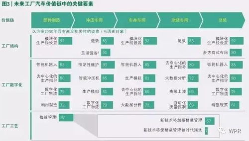 2030年未來工廠 代理代辦引領(lǐng)的全方位一體化模式
