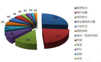 2016年全球門禁訪問控制市場調(diào)研分析報(bào)告