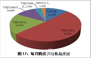 市場調(diào)查顯示 超六成消費(fèi)者對保健食品宣傳持懷疑態(tài)度
